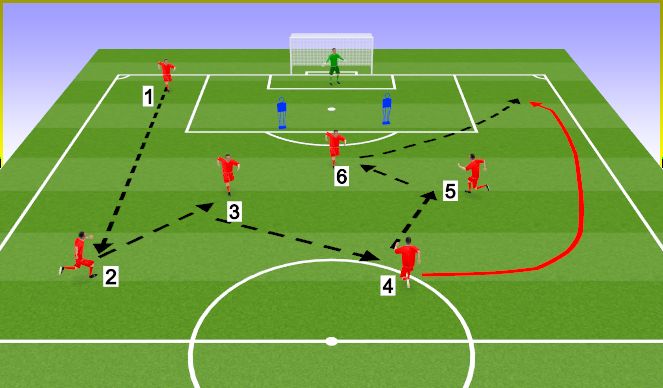 Football/Soccer Session Plan Drill (Colour): Rueda de pases con desdolamiento