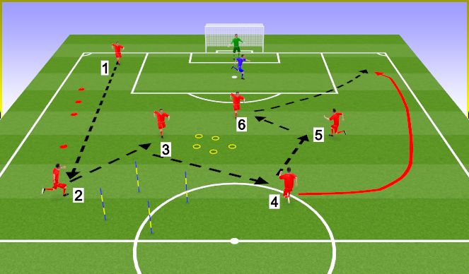 Football/Soccer Session Plan Drill (Colour): Rueda de pases con desdoblamiento y trabajo físico entre postas