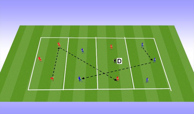 Football/Soccer Session Plan Drill (Colour): Support Play