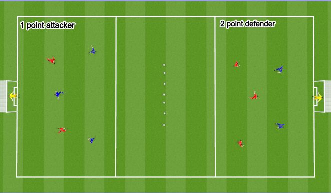 Football/Soccer Session Plan Drill (Colour): 3v2 Finishing in the Penalty Area