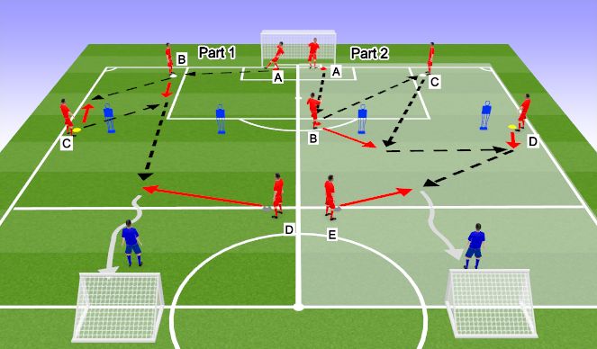 Football/Soccer Session Plan Drill (Colour): Playing Out From The Back