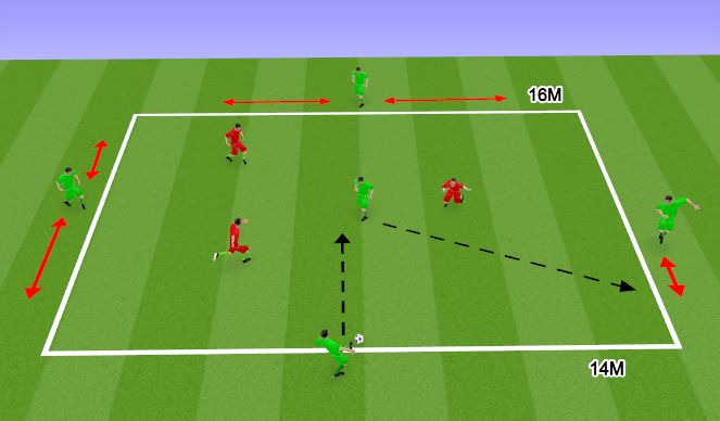 Football/Soccer Session Plan Drill (Colour): Rondos 5V3