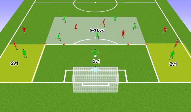Football/Soccer Session Plan Drill (Colour): Joc Pozitional 5V3/2V1