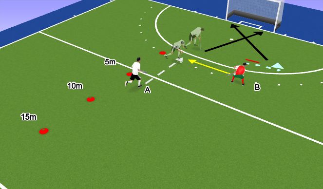 Hockey Session Plan Drill (Colour): Sprints 5, 10 & 15m