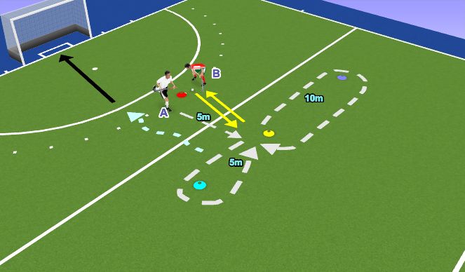 Hockey Session Plan Drill (Colour): Richtungswechsel