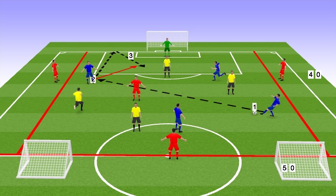 Football/Soccer: U13 Combinations to score (Tactical: Combination play ...