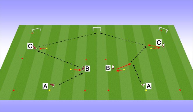 Football/Soccer Session Plan Drill (Colour): receiving to attack