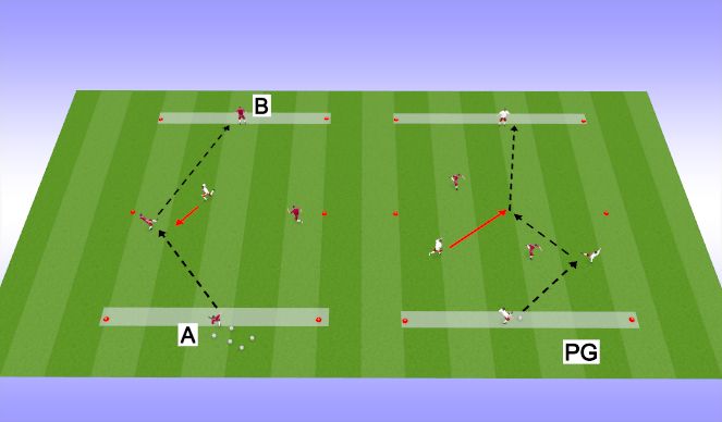 Football/Soccer Session Plan Drill (Colour): 2v1 support