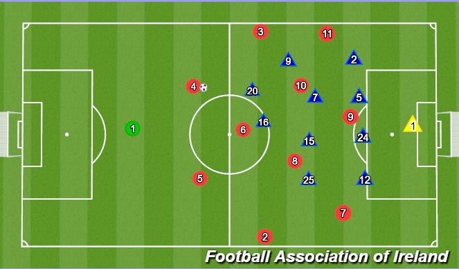 Football/Soccer Session Plan Drill (Colour): Inverted Winger