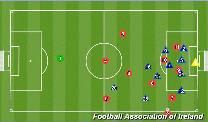 Football/Soccer Session Plan Drill (Colour): Throw in