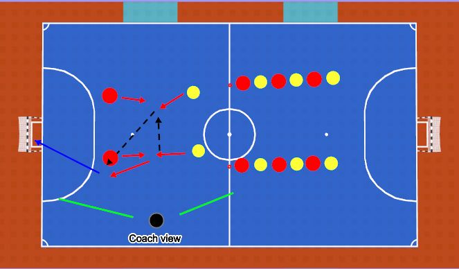 Futsal Session Plan Drill (Colour): Game Related Practice