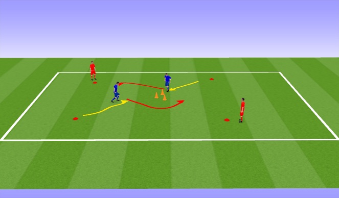 Football/Soccer Session Plan Drill (Colour): Moves with Interference