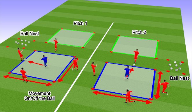 Football/Soccer Session Plan Drill (Colour): Blocked 1