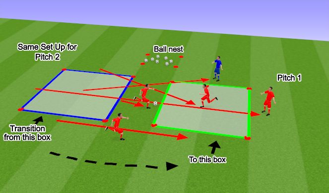 Football/Soccer Session Plan Drill (Colour): Blocked 1: Developed