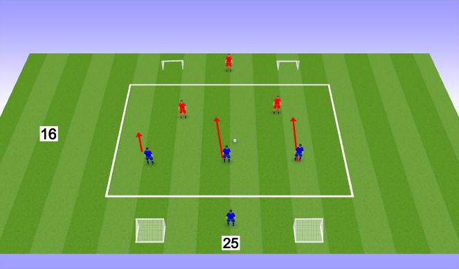 Fútbol Ejercicio del Plan de Sesiones (Color): 3 vs 2's