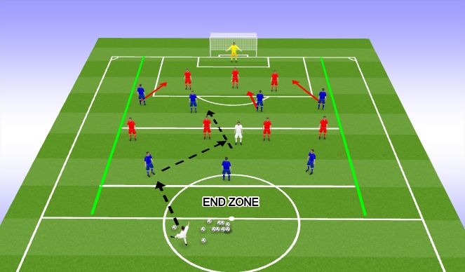 Fútbol Ejercicio del Plan de Sesiones (Color): SSG