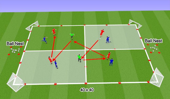 Football/Soccer Session Plan Drill (Colour): Variable