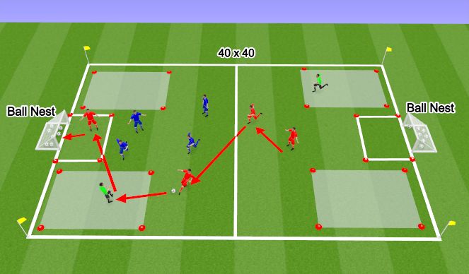 Football/Soccer Session Plan Drill (Colour): Random (SSG)