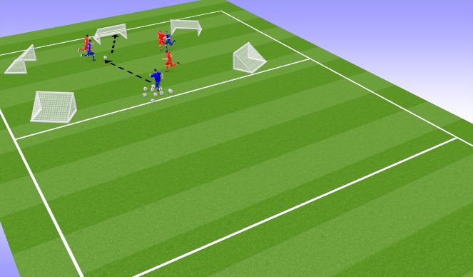 Football/Soccer Session Plan Drill (Colour): PROTECT THE GOAL 1