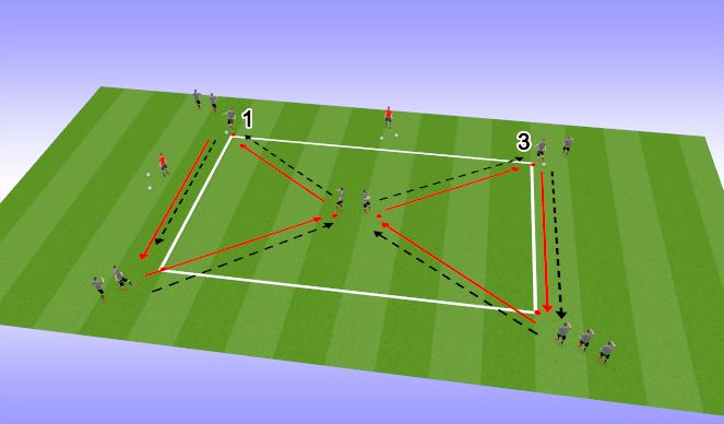 Football/Soccer Session Plan Drill (Colour): Box Drill Level 3