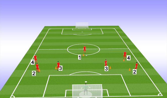 Football/Soccer Session Plan Drill (Colour): Passing Practice