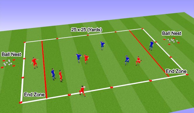 Football/Soccer Session Plan Drill (Colour): Warm up (Handball)
