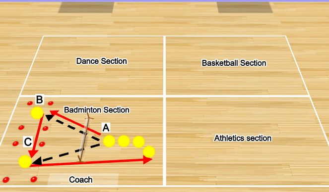 Futsal Session Plan Drill (Colour): Group P7