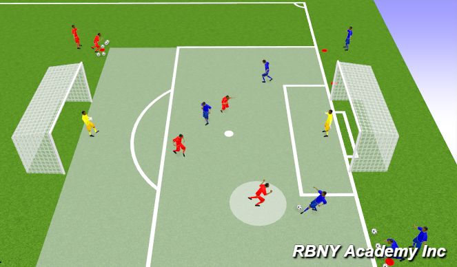 Fútbol Ejercicio del Plan de Sesiones (Color): Conditioned Game - 3v3 Continous