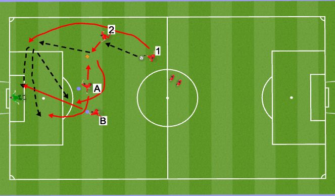 Football/Soccer Session Plan Drill (Colour): Screen 1