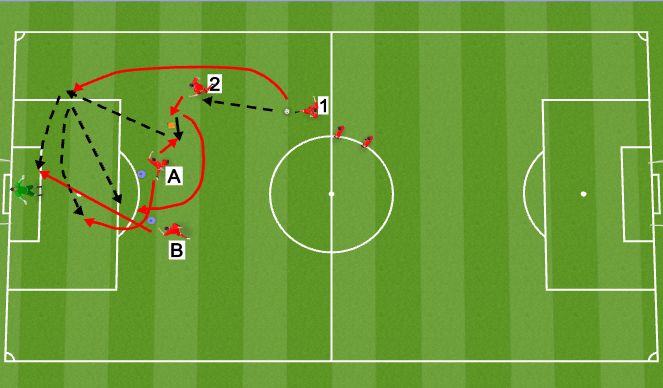 Football/Soccer Session Plan Drill (Colour): Screen 2