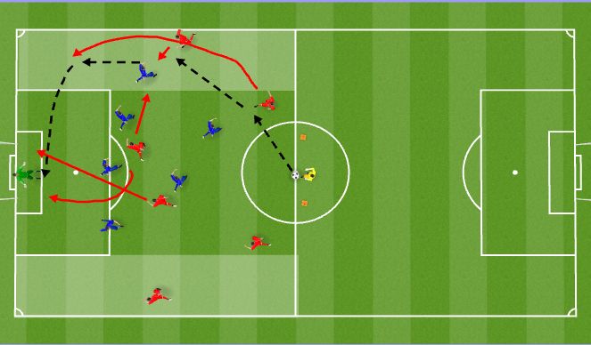 Football/Soccer Session Plan Drill (Colour): Screen 3