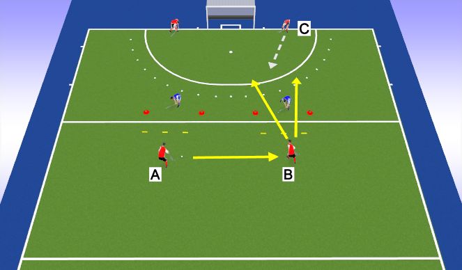 Hockey Session Plan Drill (Colour): Linear 2vs1