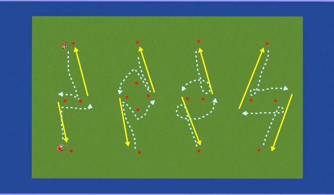 Hockey Session Plan Drill (Colour): Shuttles