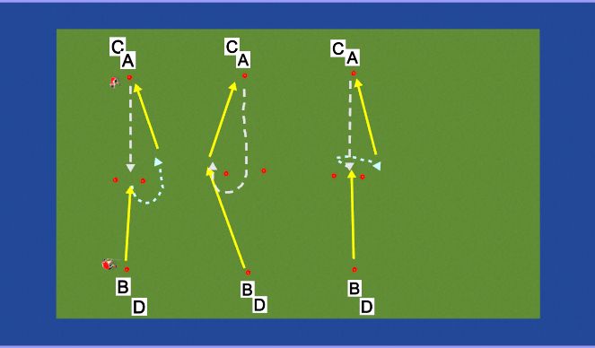 Hockey Session Plan Drill (Colour): Shuttles (receiving)
