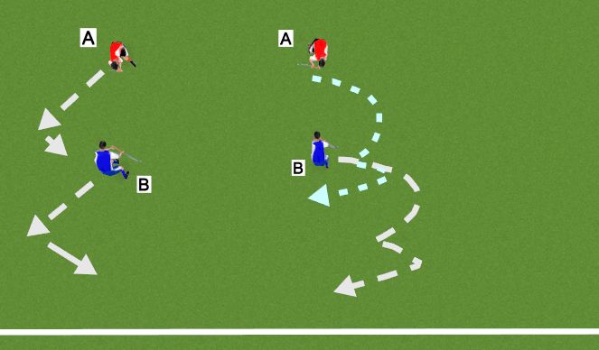 Hockey Session Plan Drill (Colour): Mirroring