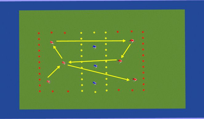 Hockey Session Plan Drill (Colour): Piggy in the middle 2