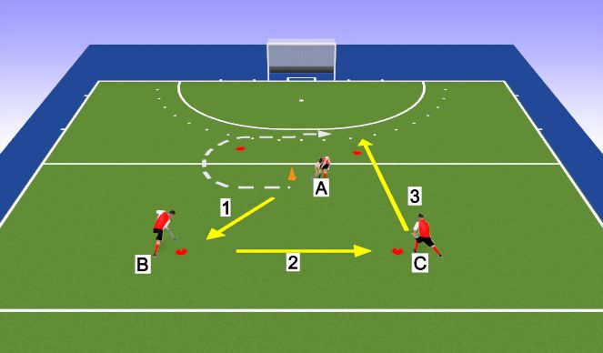 Hockey Session Plan Drill (Colour): passing + leading