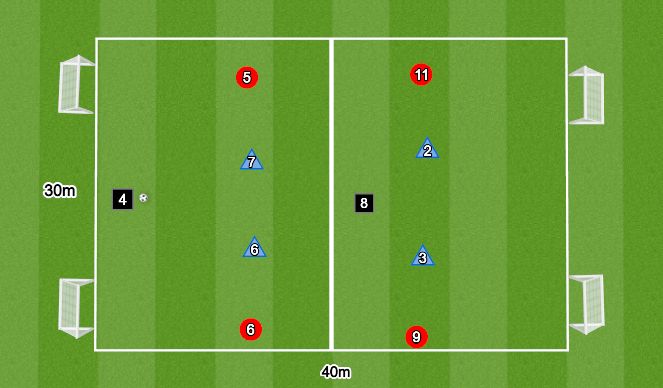 Football/Soccer Session Plan Drill (Colour): 4v4+2N
