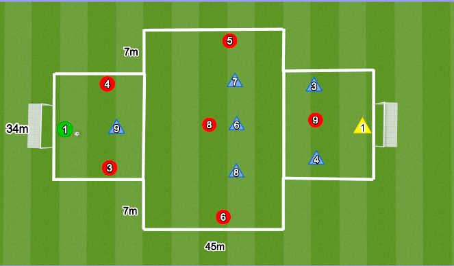 Football/Soccer Session Plan Drill (Colour): 3-tsooni mäng