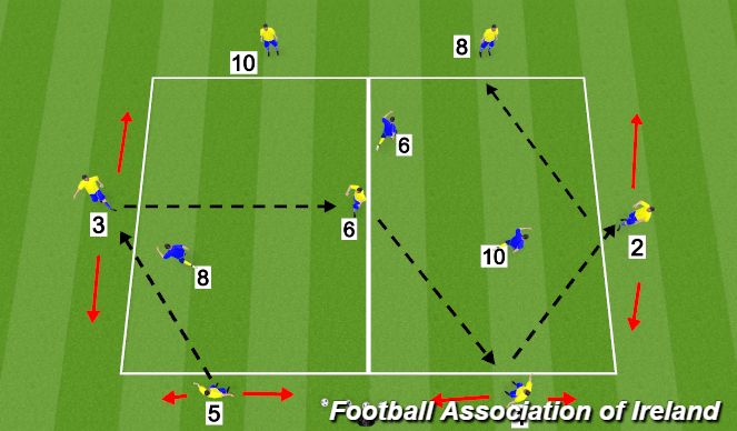 Football/Soccer Session Plan Drill (Colour): 7 v 3 2nd option