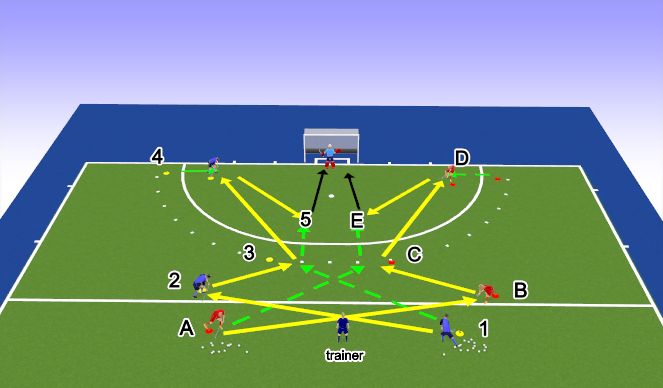 Hockey Session Plan Drill (Colour): Scoring diagonaal  23mtr