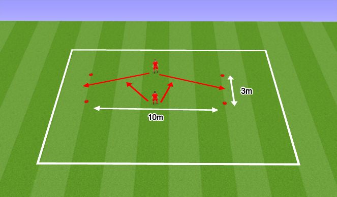 Football/Soccer Session Plan Drill (Colour): Harjutus II
