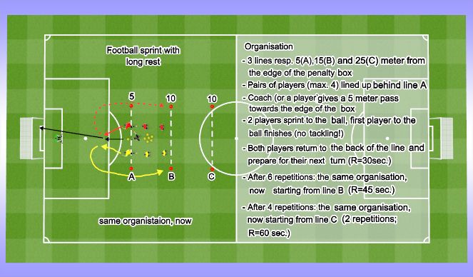 Football/Soccer Session Plan Drill (Colour): FSLR