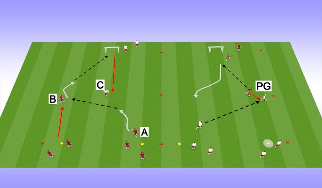 Football/Soccer Session Plan Drill (Colour): 2v1 to goal