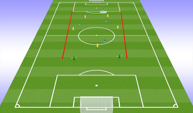 Football/Soccer Session Plan Drill (Colour): Attacking Central