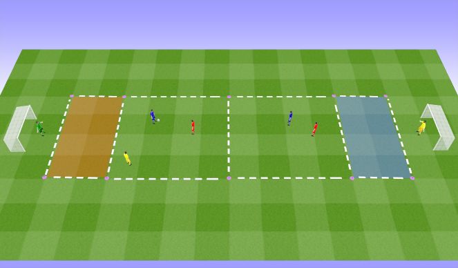 Football/Soccer Session Plan Drill (Colour): Buts