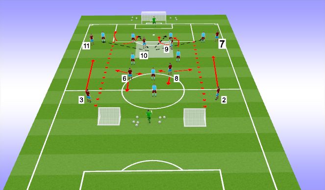 Football/Soccer Session Plan Drill (Colour): creating chances 