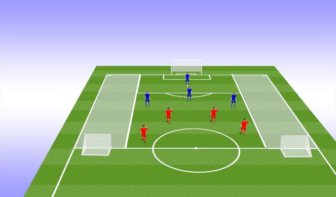 Football/Soccer Session Plan Drill (Colour): 4v4 (with wide areas)