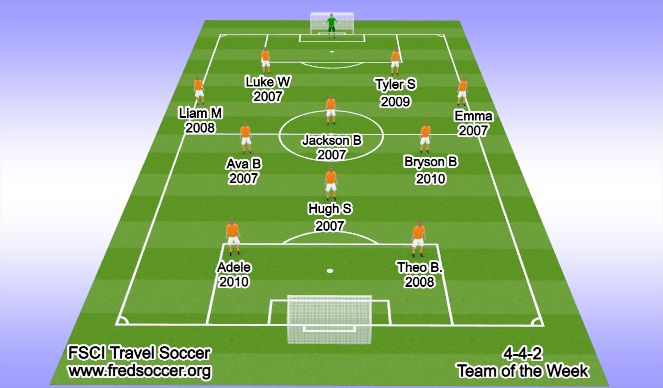 Football/Soccer Session Plan Drill (Colour): 2021-04-18