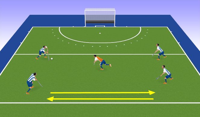 Hockey Session Plan Drill (Colour): Piggy in the Middle